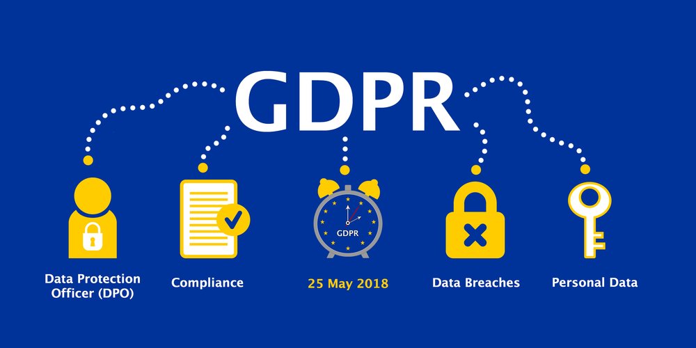 RGPD Protección de Datos | Data Protection General 